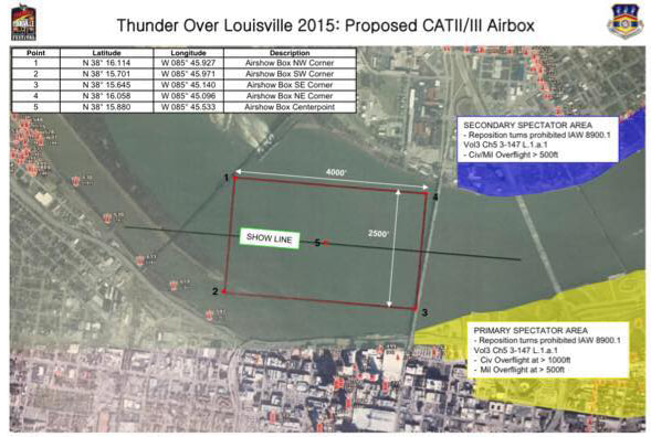 Thunder Over Louisville Aerobatic Box